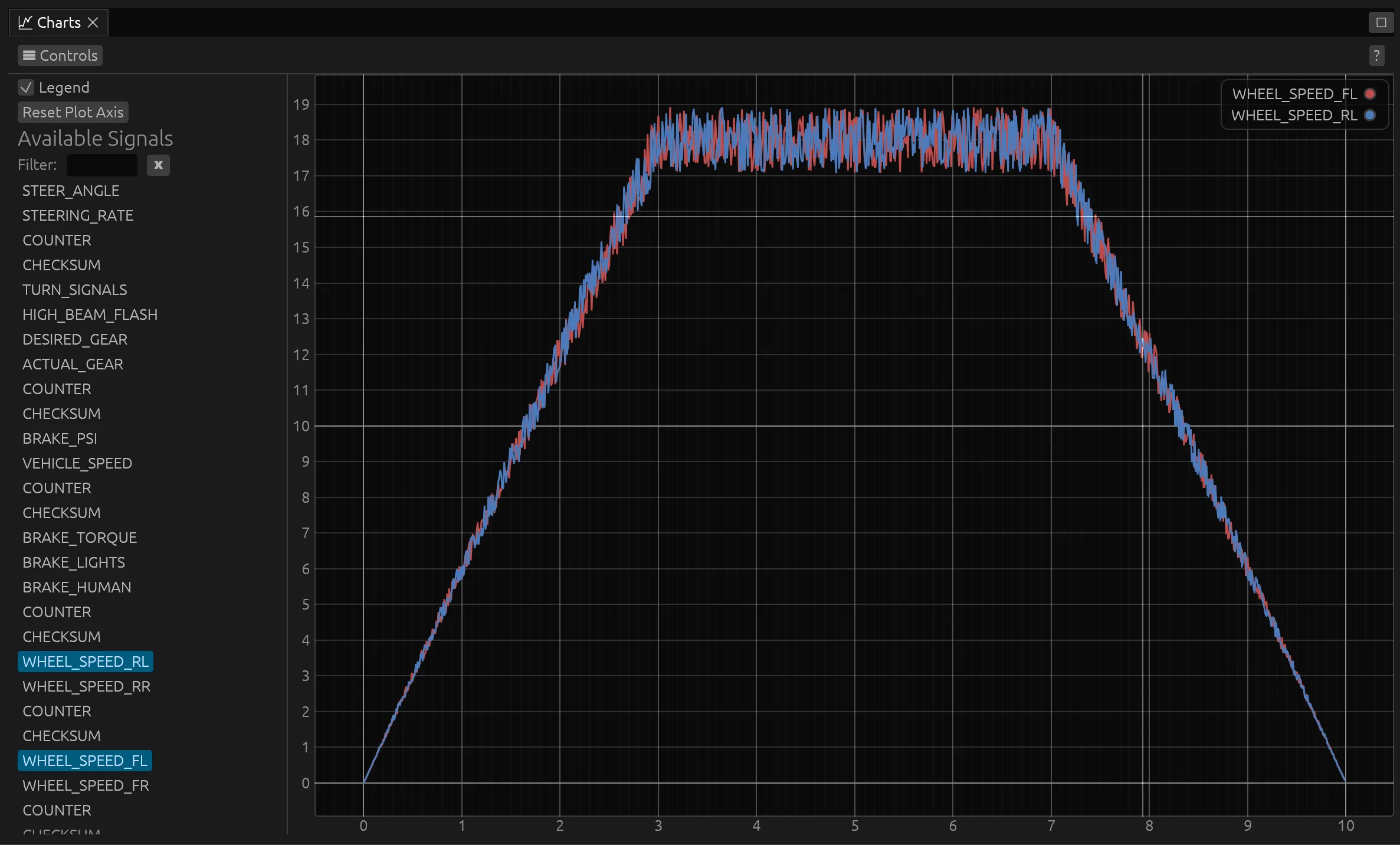 Plotting signals with chart view.